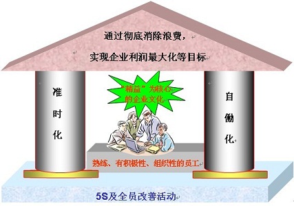 中實三水精益生產化管理